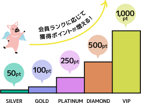 通勤定期券継続ポイント