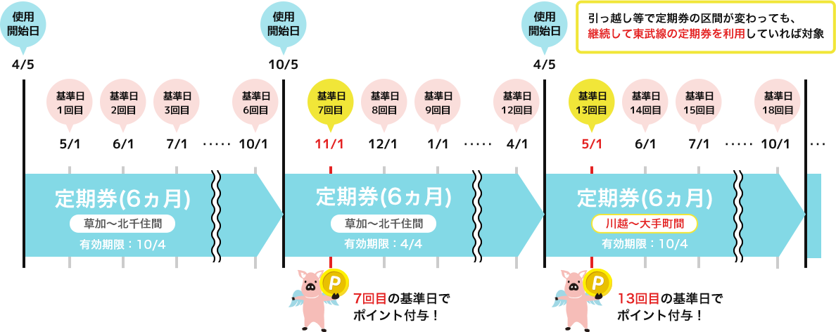 ポイント計算方法