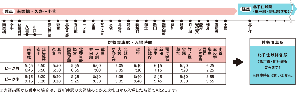 乗車：南栗橋・久喜～小菅