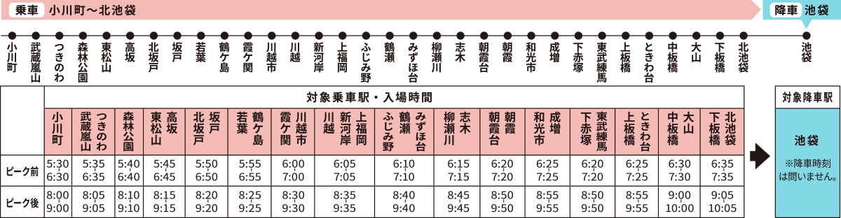 乗車：小川町～北池袋