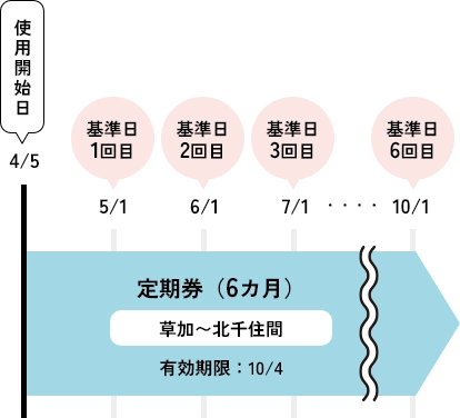 ポイント計算方法