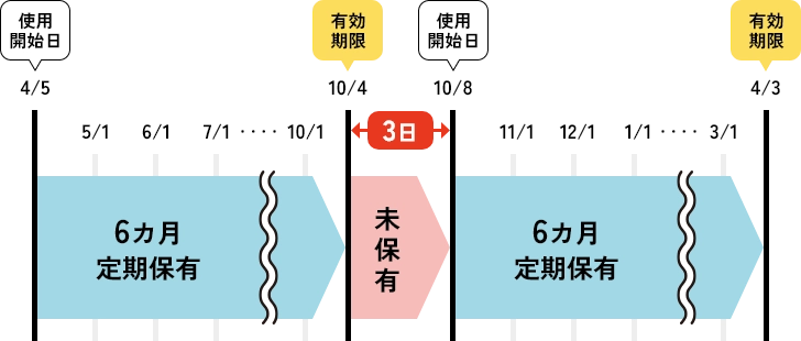 東武線の改札機を一度も通過していない
