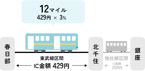 他社線への乗り換えを含む場合