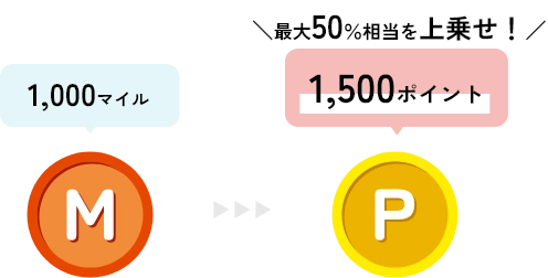 TOBU POINTアプリに登録したモバイルのPASMOの場合