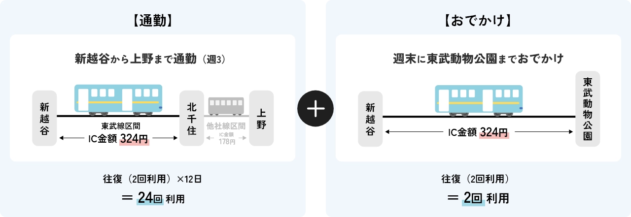 リピートマイルのため方例