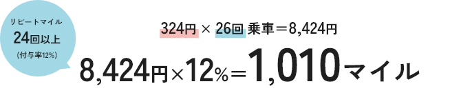 リピートマイルのため方例