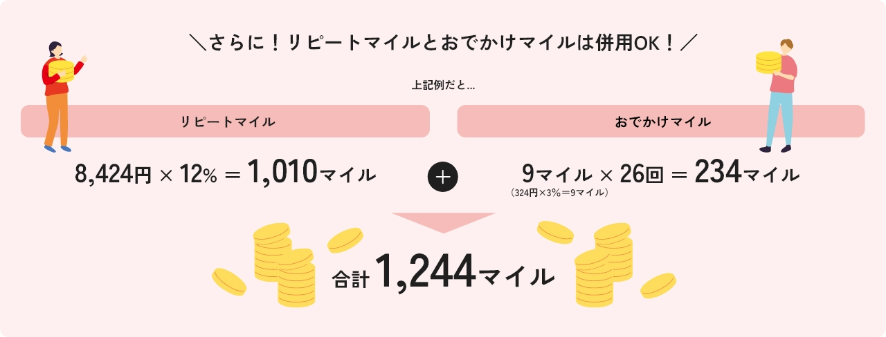 リピートマイルのため方例