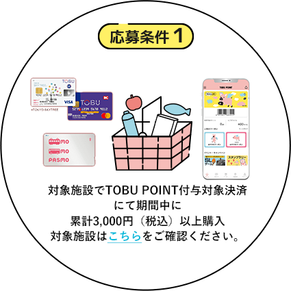 応募条件１　対象施設で東武ポイント付与対象決済にて期間中に3000円以上購入　対象施設はこちら